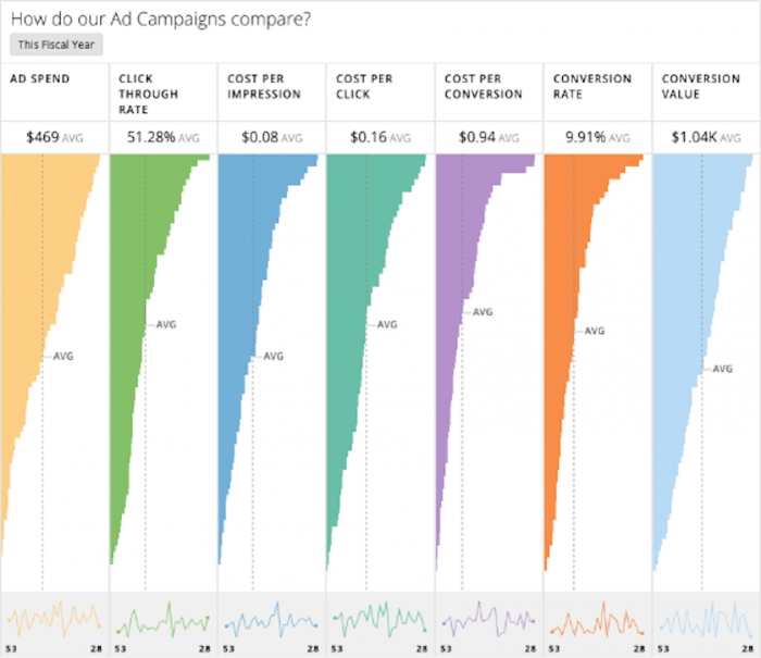 App Of The Week: Campaign Scorecard - Blog