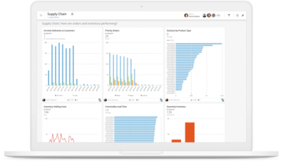 Business intelligence queries: What they are and how they affect your ...