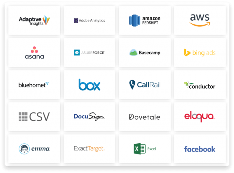 Reaping the benefits of API connectors | Domo