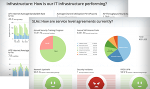 Domo dashboards