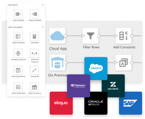 The 5 key components of a data pipeline: Storage, preprocessing ...