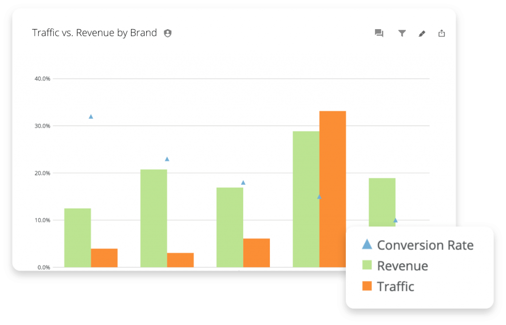 Trove Brands Customer Story Domo