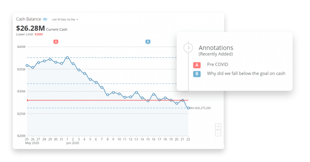 How to Use the Data Science Pipeline for Data Analysis | Domo
