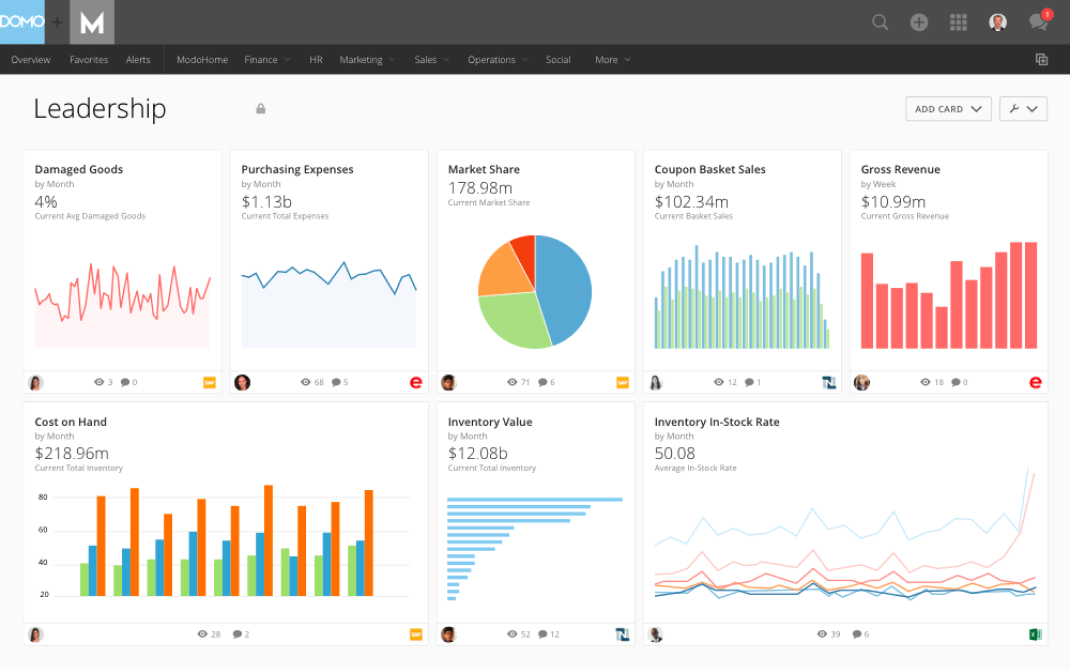 Domo Apps Dashboard