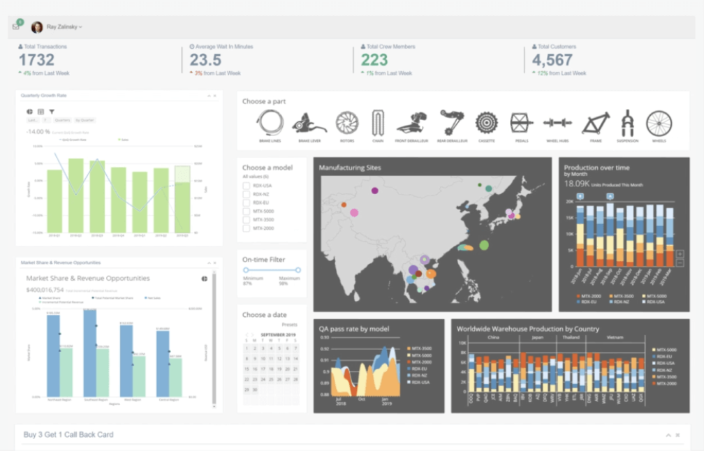  A cloud service data visualization tool with multiple customizable dashboard widgets that can display data in the form of charts, graphs, and maps.