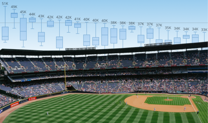 Ballpark Figures: Analyzing MLB Baseball Attendance