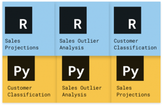 What is the difference between R and Python? | Domo