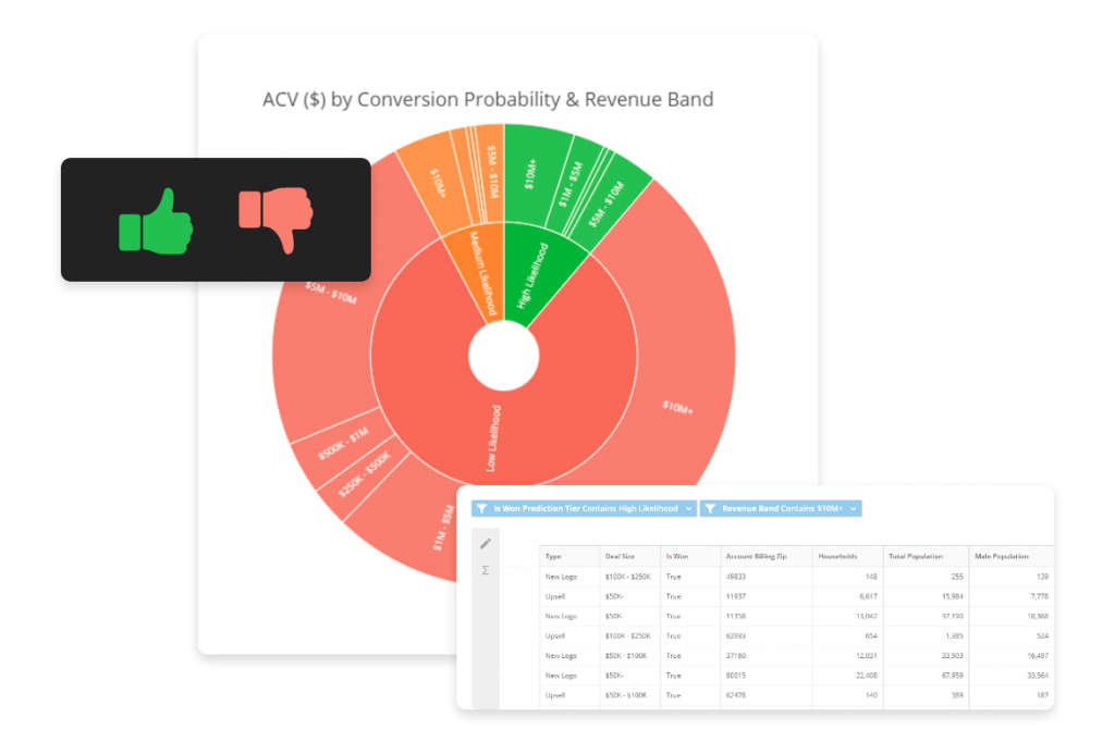 Understanding the Basics of Automated Machine Learning | Domo