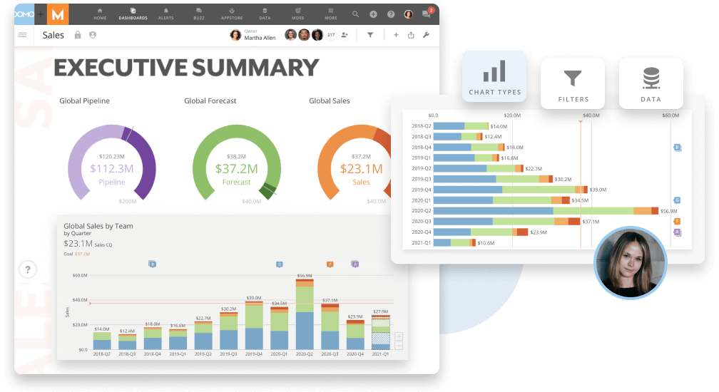 The top seven best dashboard design practices Domo