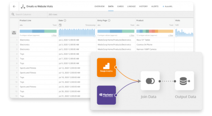 How and why you should automate your data pipelines | Domo