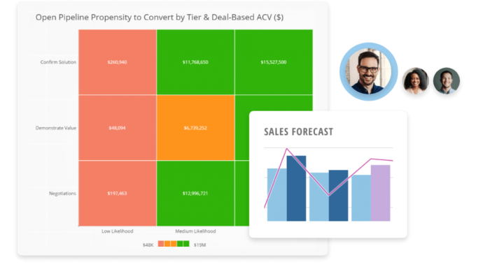 How machine learning can improve your BI processes | Domo