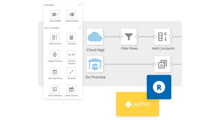 The Essential Components Of A Data Pipeline Domo The Essential Components Of A Data Pipeline Domo