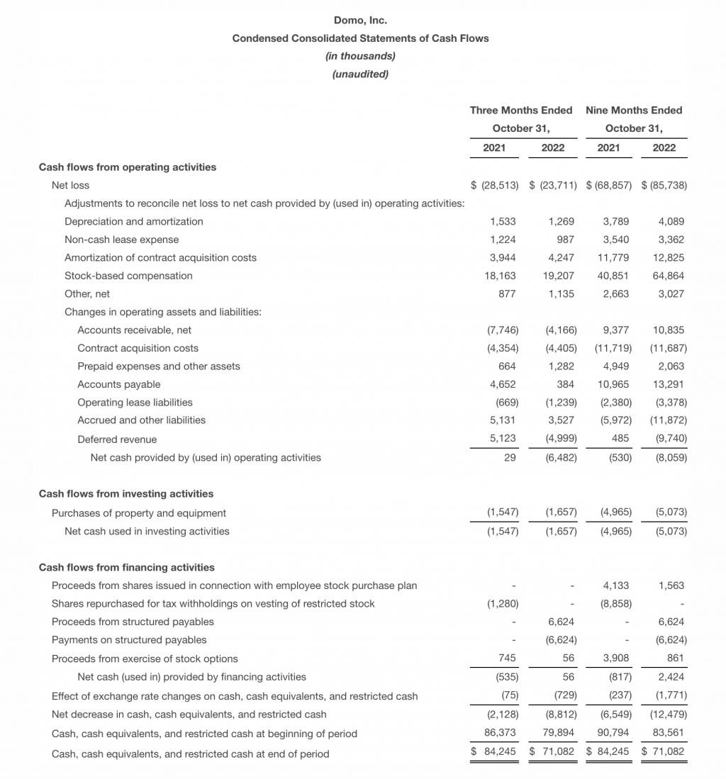 Press Release - Domo Announces Third Quarter Fiscal 2023 Financial