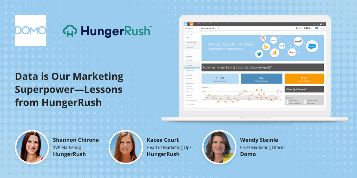 Data is Our Marketing Superpower—Lessons from HungerRush Meet Domo