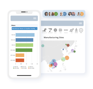 Business Intelligence Resources | Domo