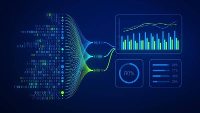 data pipeline 400x225