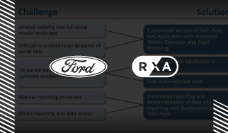 23 3 rl how ford automated social media analytics and reporting