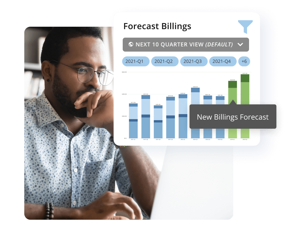 dashboards reporting