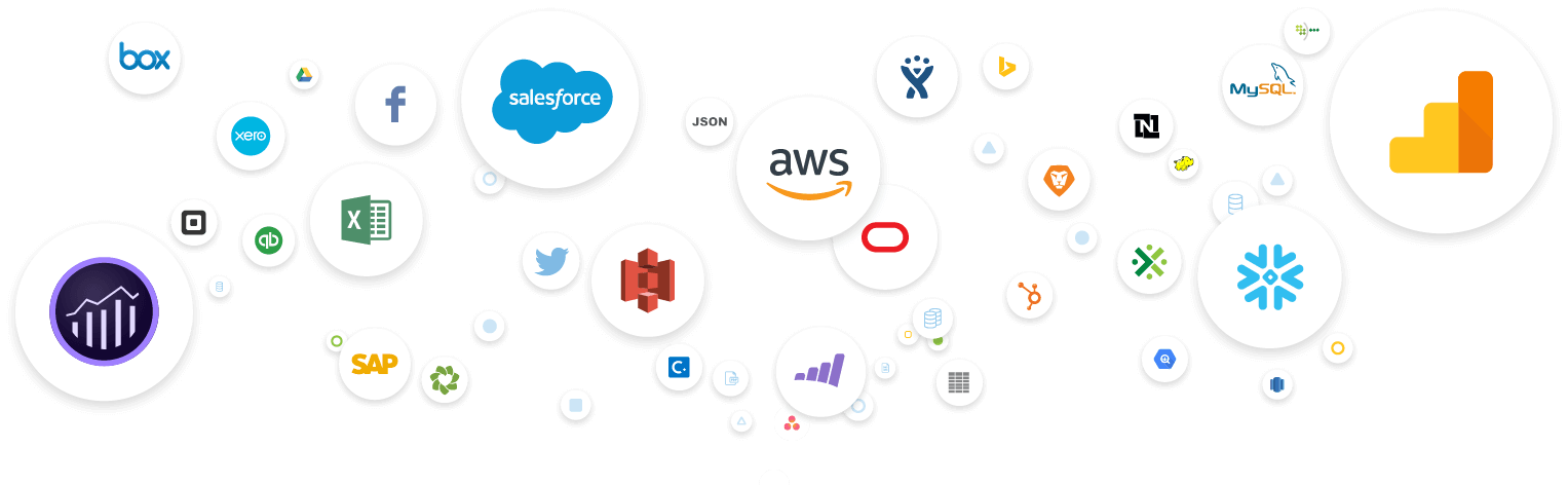 Product feature connectors business users