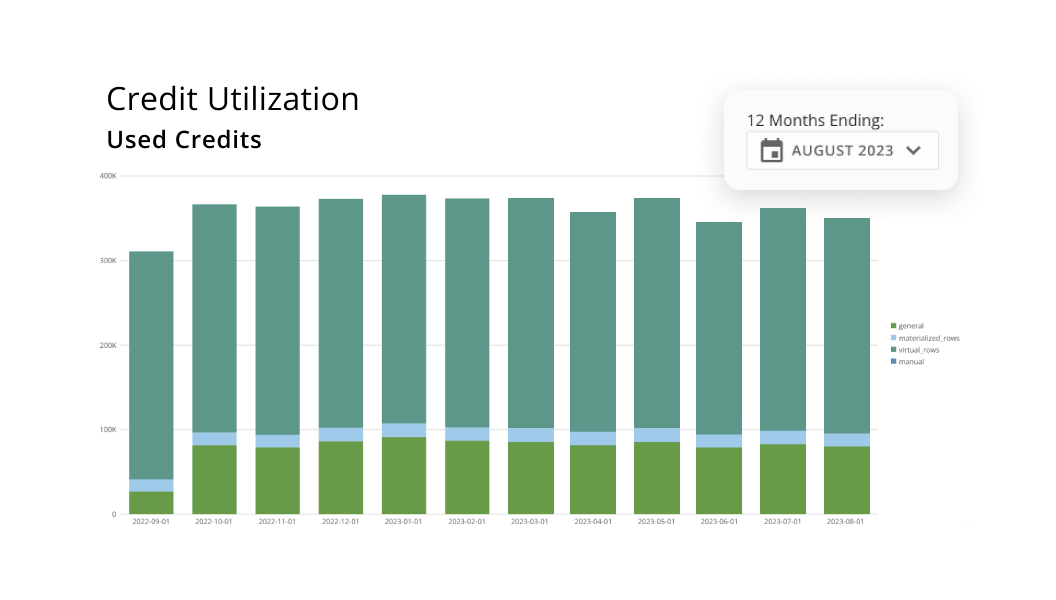 product feature credit utilization used credits new 2x