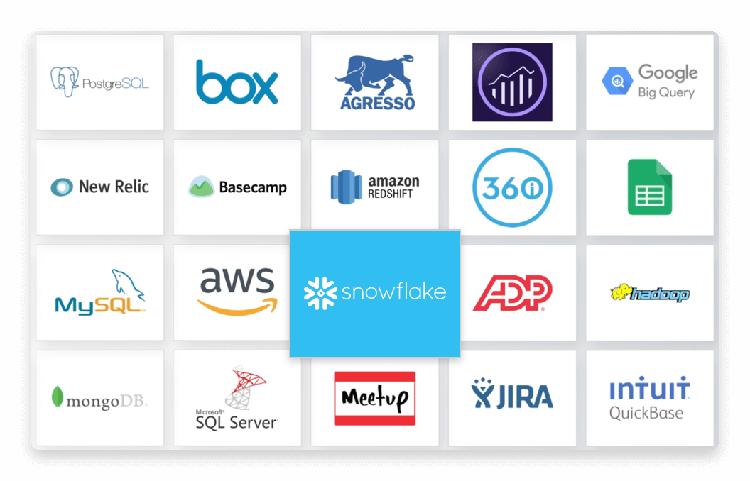 Domo for Snowflake | Domo