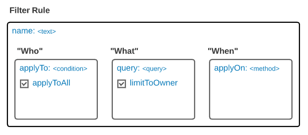 Filter Rule