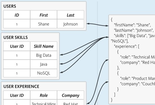 Domo for Developers | Domo