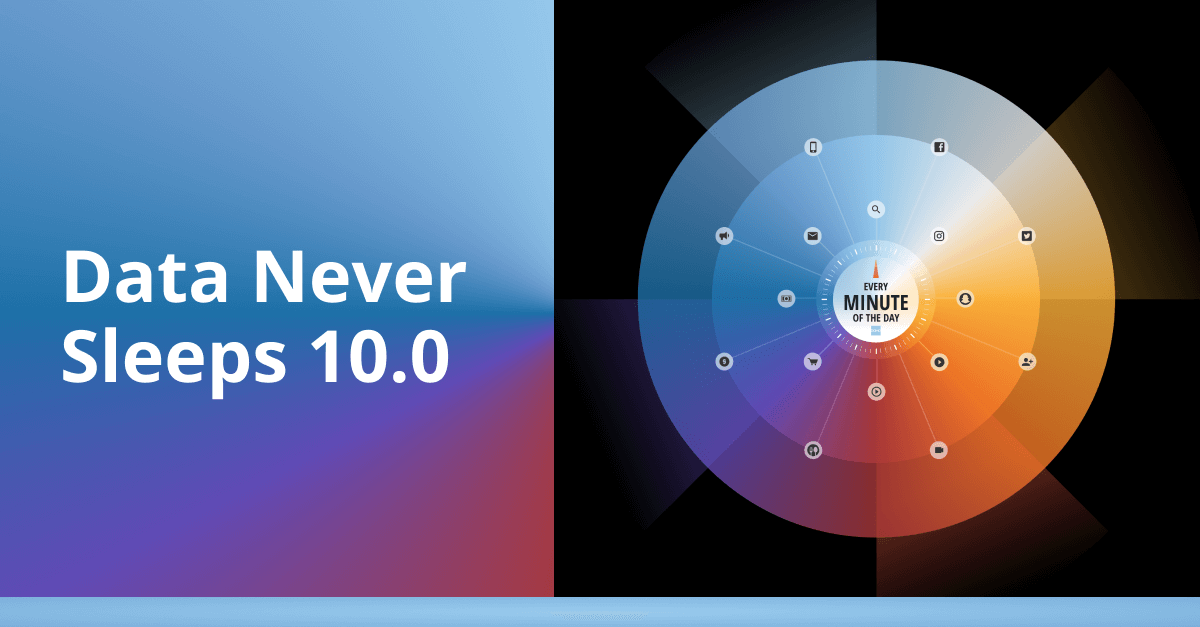 Data Never Sleeps 10 0 Los Datos Nunca Duermen 10 0 