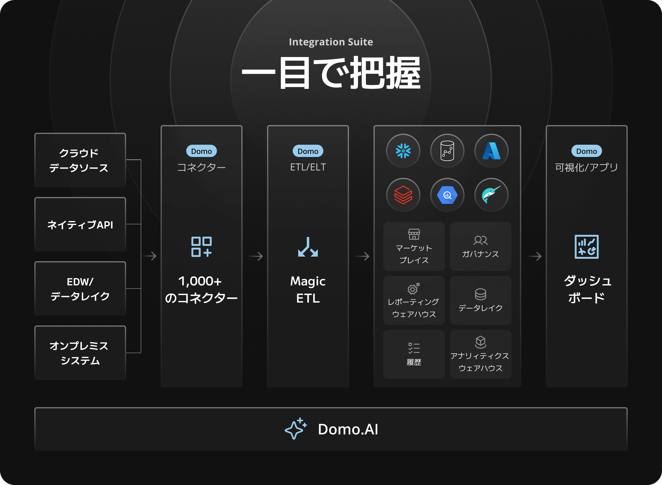 product integration suite overview at a glance jp 2x
